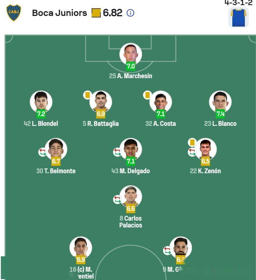 1xbet体育直播-曼联锋线组合默契，世俱杯争冠实力凸显的简单介绍