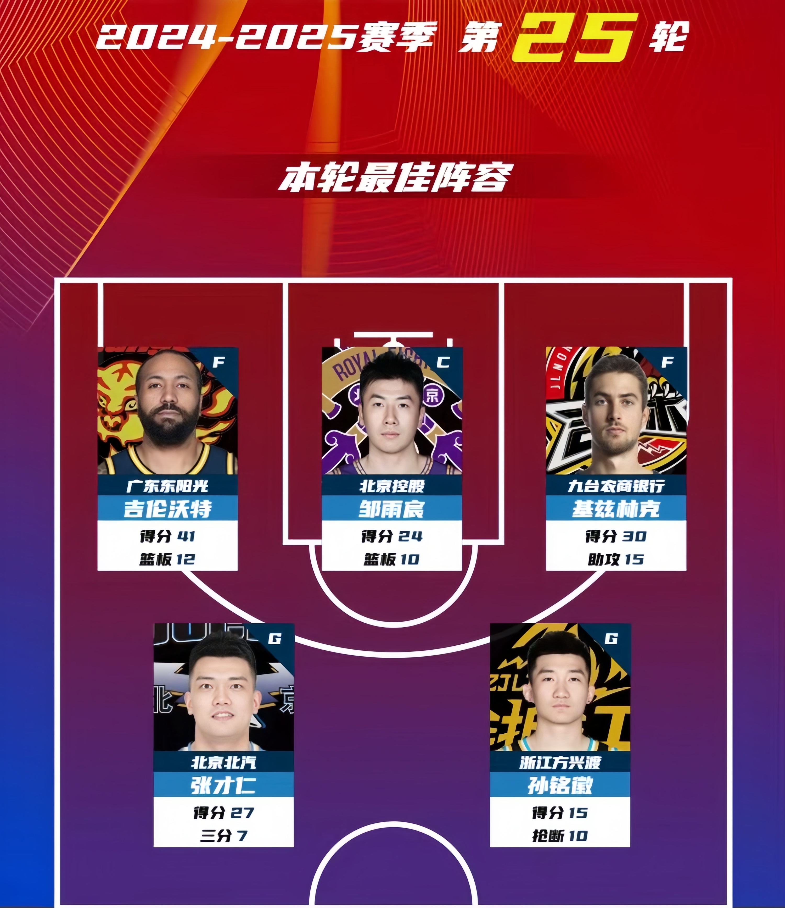 1xbet体育注册-篮球商业联盟合作伙伴拓展，市场蓬勃发展的简单介绍