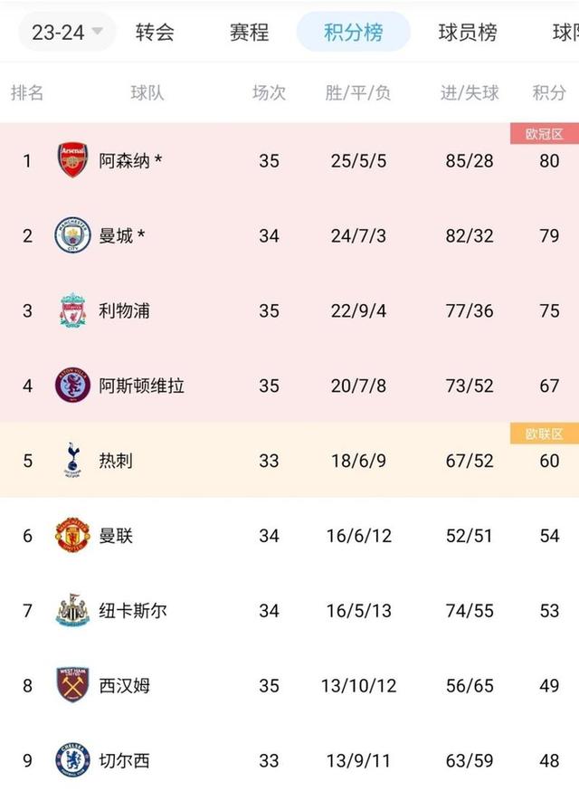 1xbet体育网页版登录入口-扎根固本！拜仁稳固积分榜领跑优势