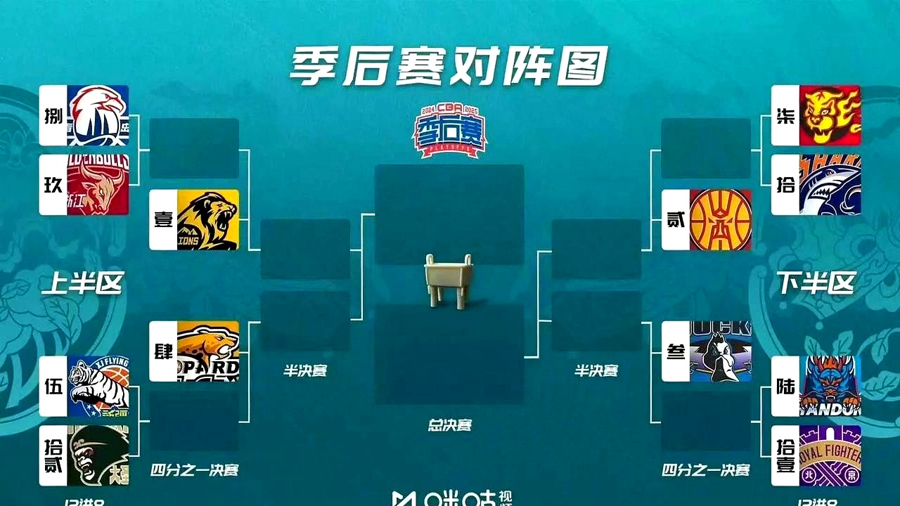 1xbet体育视频-北京队再战辽宁,决战榜首位置的简单介绍