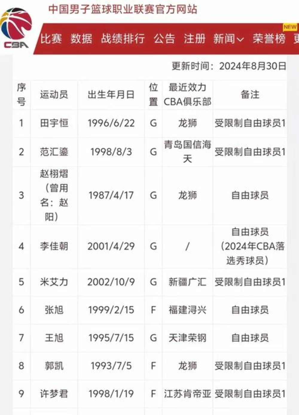 1xbet体育网址-回顾CBA联赛发展史:从无人问津到亿万球迷狂热追捧的简单介绍