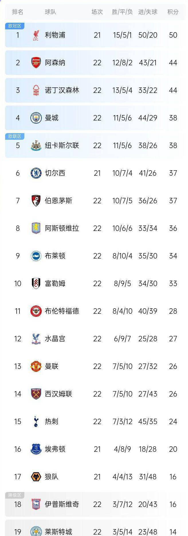 1xbet体育教练-切尔西客场逆转,英格兰足球联赛积分榜再度领跑的简单介绍